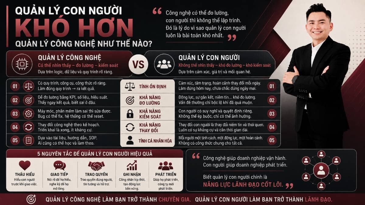 Quản lý con người khó hơn quản lý công nghệ như thế nào?