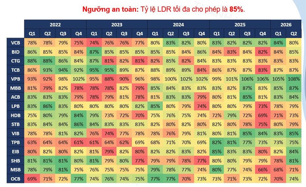 Nới tỷ lệ tiền gửi kho bạc tính vào ldr lên 50%: big4 hưởng lợi, nhưng dòng vốn có thể lan ra toàn hệ thống