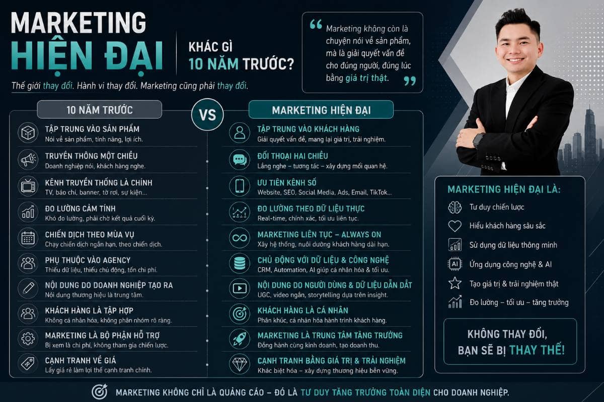 Marketing hiện đại khác gì 10 năm trước?