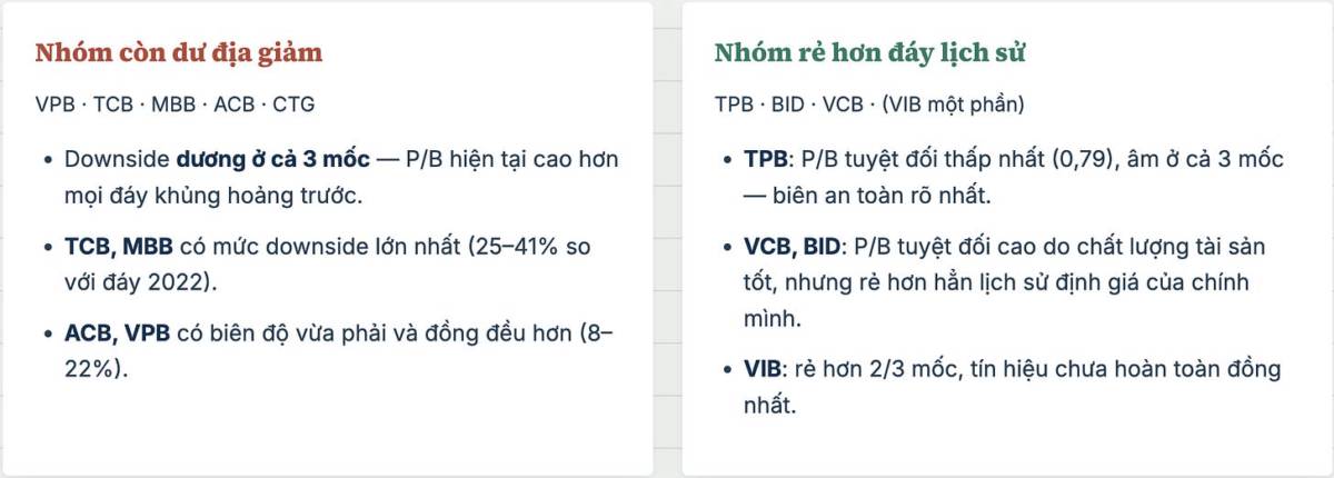 Định giá cổ phiếu ngân hàng, đủ hấp dẫn chưa? Theo phương pháp P/B