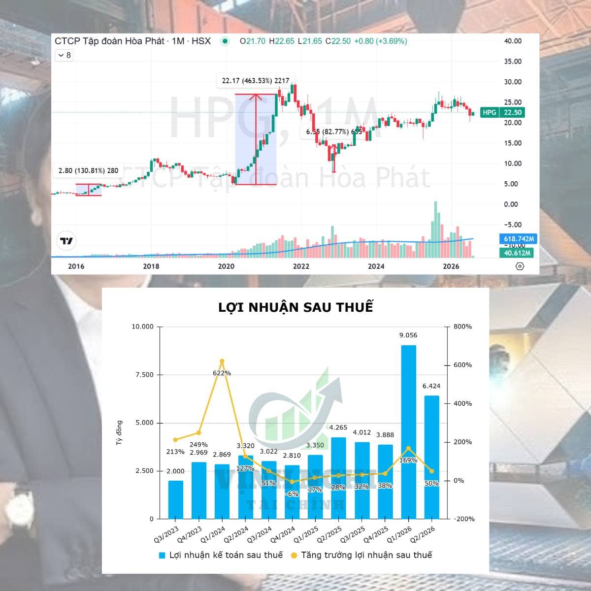 Vấn đề hiện tại của HPG đang nằm ở đâu?