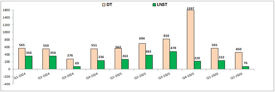 SHS Q2-2026: Tự doanh chuyển dịch nhưng chưa đủ cứu KQKD