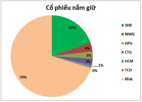 SHS Q2-2026: Tự doanh chuyển dịch nhưng chưa đủ cứu KQKD
