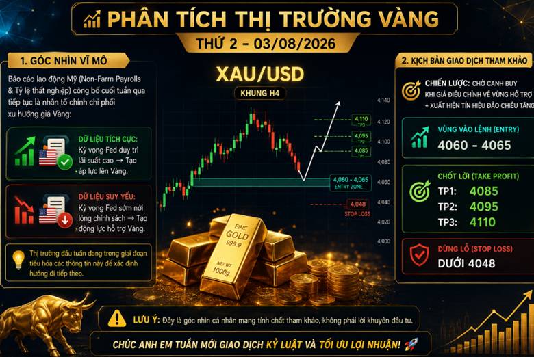 Phân tích thị trường vàng | thứ 2 - 03/08/2026