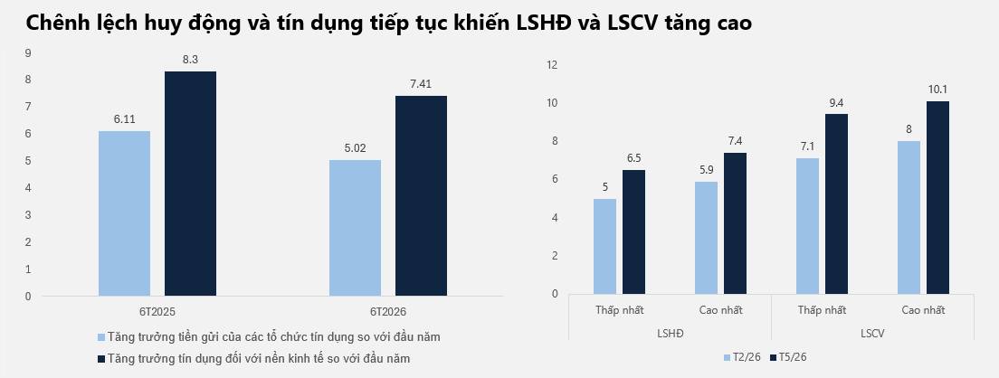 Những nút thắt của thị trường đang dần thay đổi, ánh sáng đã xuất hiện nơi cuối đường?