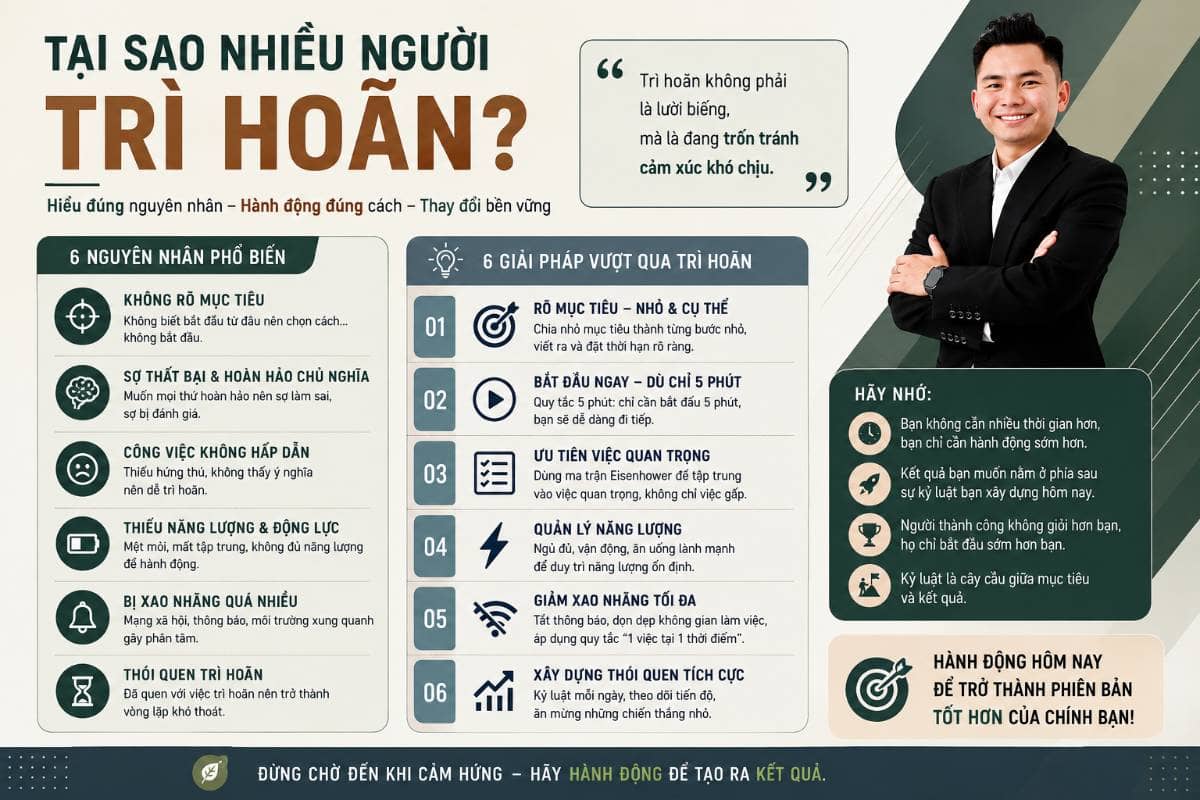 Tại sao nhiều người trì hoãn?