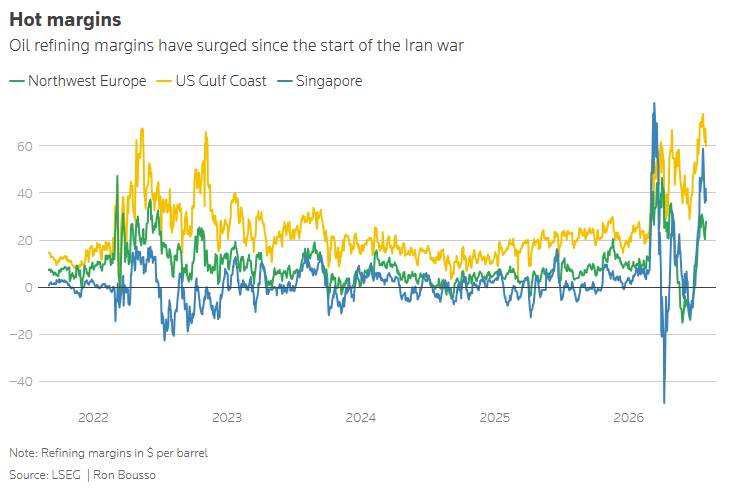 Chiến tranh Iran mở ra kỷ nguyên vàng của ngành lọc dầu - Nhưng sẽ không kéo dài mãi