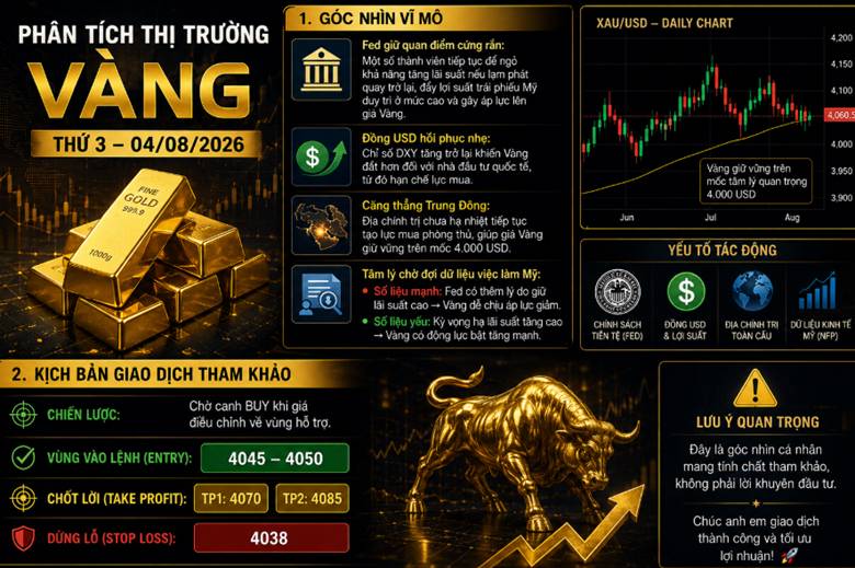  Phân tích thị trường vàng