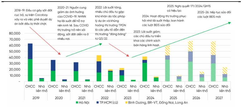 GEE : Phân tích lợi nhuận Quý 2 2026