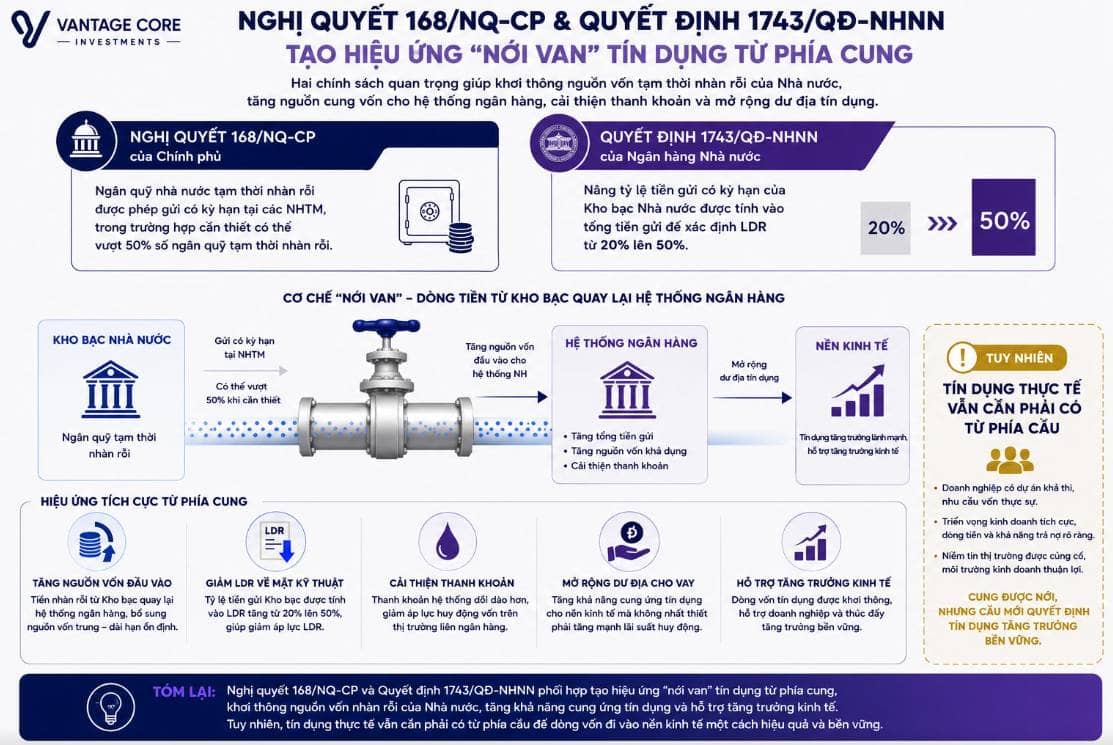 Những nút thắt của thị trường đang dần thay đổi, ánh sáng đã xuất hiện nơi cuối đường?