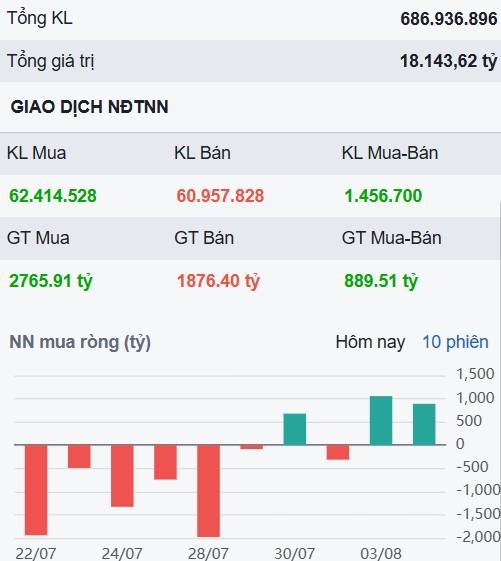 Chốt lời ngắn hạn nhưng không quá mạnh - những cổ phiếu có tiềm năng bùng nổ những phiên tới?