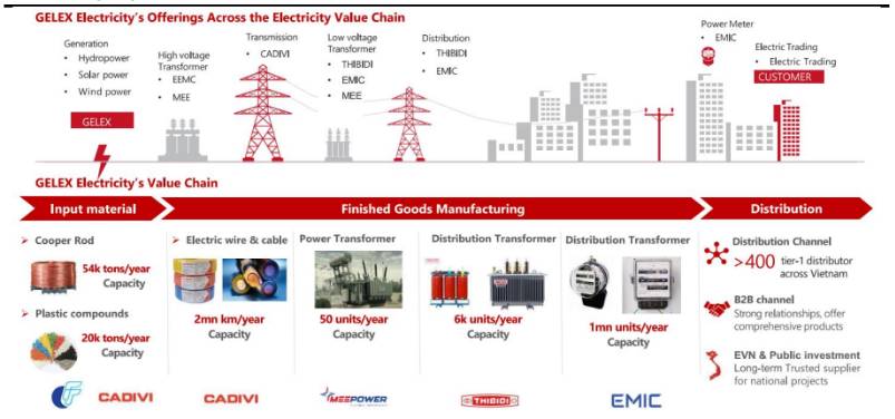 GEE : Phân tích lợi nhuận Quý 2 2026