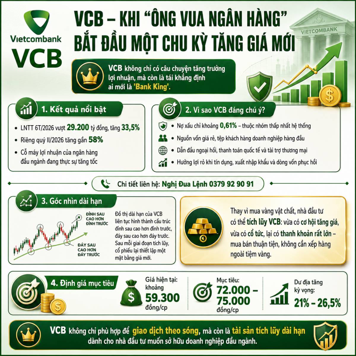 VCB – khi “ông vua ngân hàng” bắt đầu một chu kỳ tăng giá mới