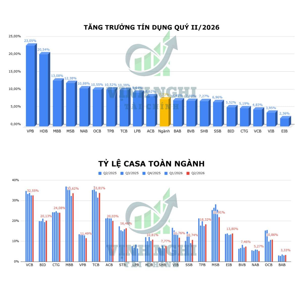 Các cổ phiếu đầu tàu rồi sẽ trở thành thỏi nam châm hút tiền!