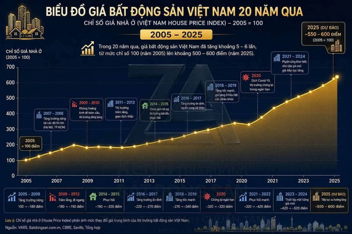 Nghị quyết 21 - chung cư có niên hạn sử dụng... và tương lai ngành bất động sản
