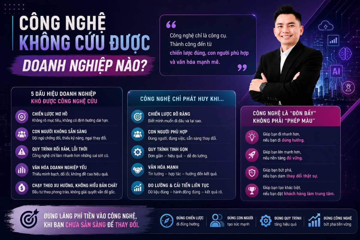 Công nghệ không cứu được doanh nghiệp nào?