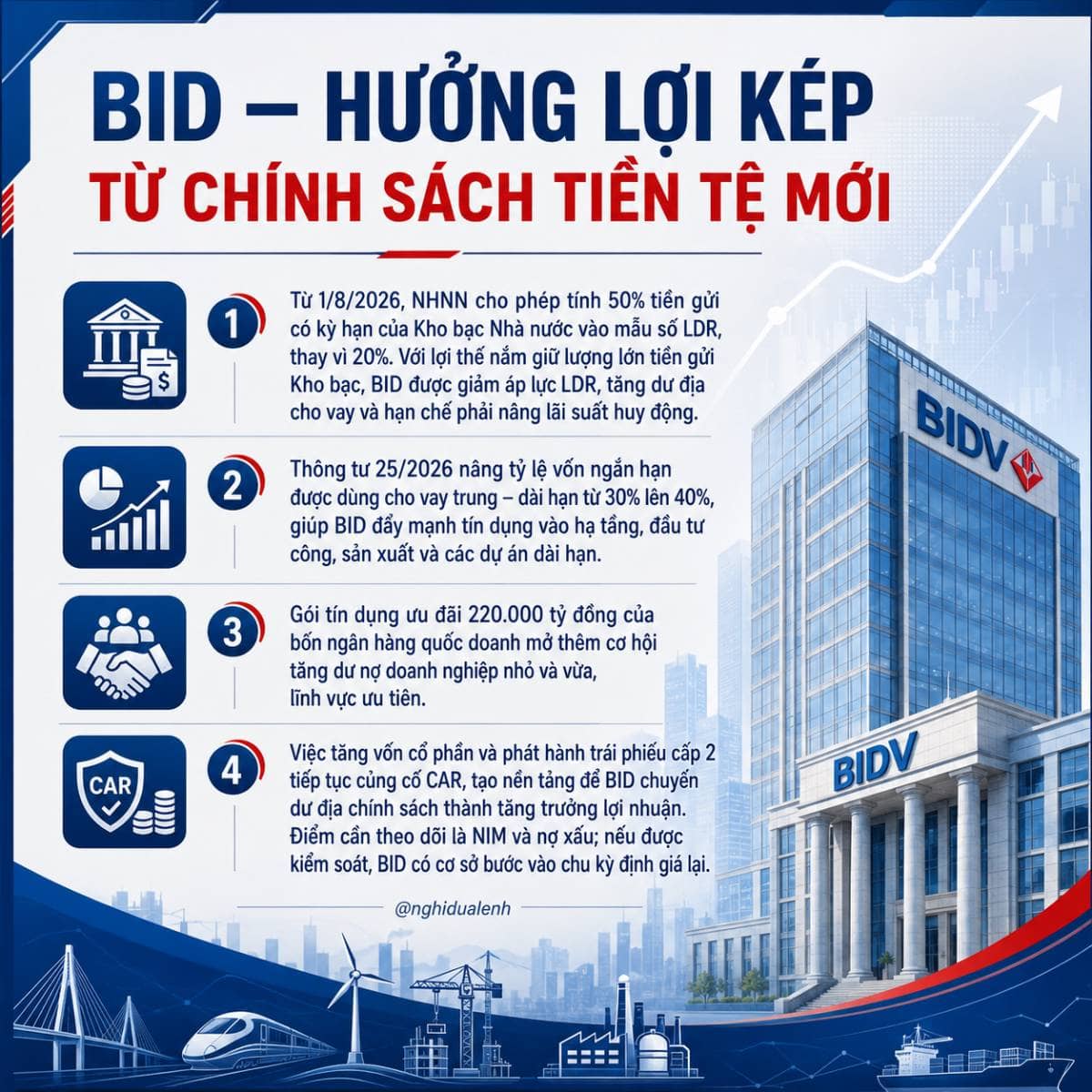 Danh mục tích sản - bắt đáy BID còn hơn bắ đáy vàng
