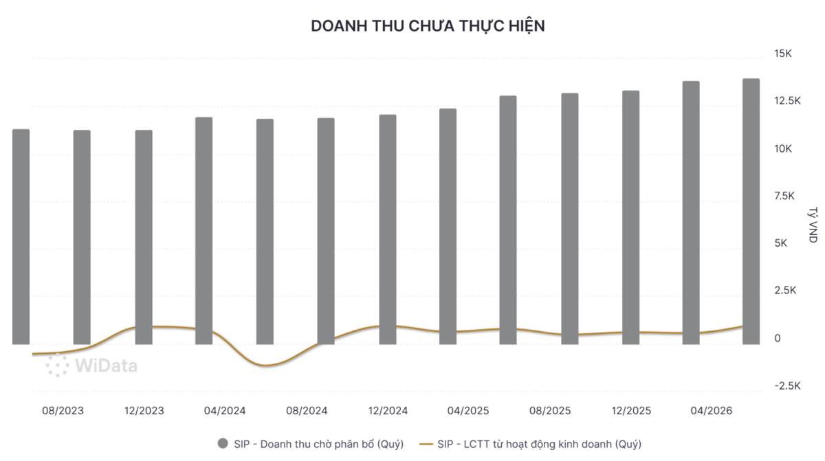 SIP: P/E 8,6 lần có thực sự rẻ?