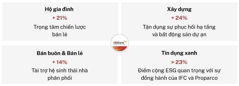 HDBank (HDB) - Cơ hội Tăng trưởng Vượt trội và Catalyst IPO năm 2026. EXECUTIVE SUMMARY. Trong bối cảnh  ...