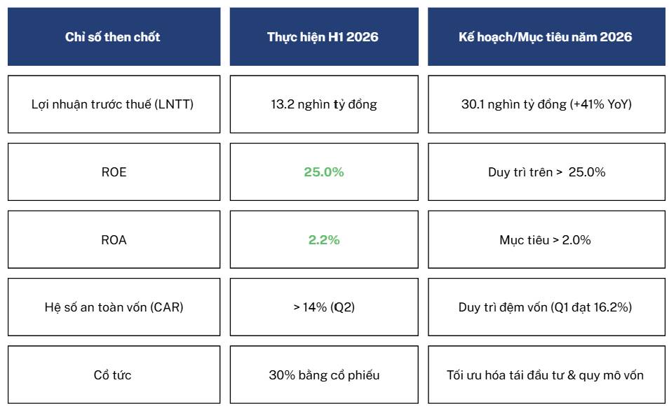 HDBank (HDB) - Cơ hội Tăng trưởng Vượt trội và Catalyst IPO năm 2026. EXECUTIVE SUMMARY. Trong bối cảnh  ...