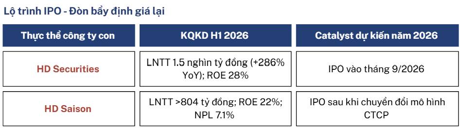 HDBank (HDB) - Cơ hội Tăng trưởng Vượt trội và Catalyst IPO năm 2026. EXECUTIVE SUMMARY. Trong bối cảnh  ...