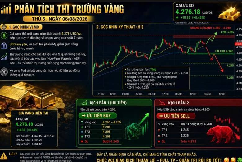 Phân tích thị trường vàng | thứ 5 - 06/08/2026