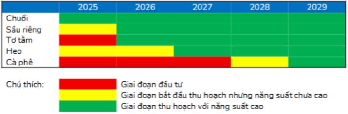 HAG: Tăng trưởng không đến từ hoạt động cốt lõi