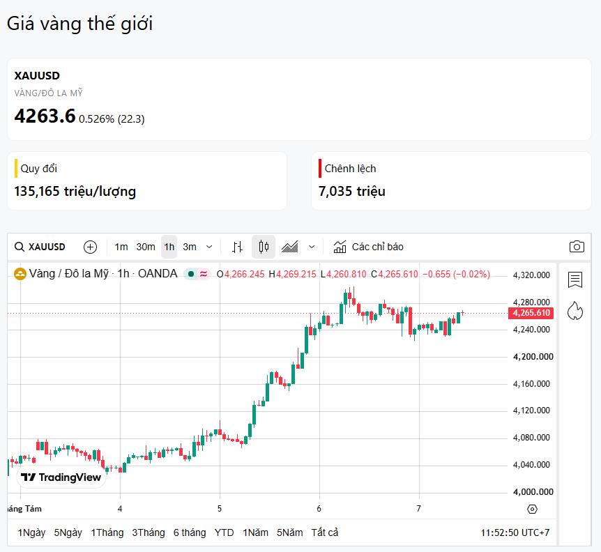 07/08 - Vàng cứ bình tĩnh, đừng vội trước nonfarm!