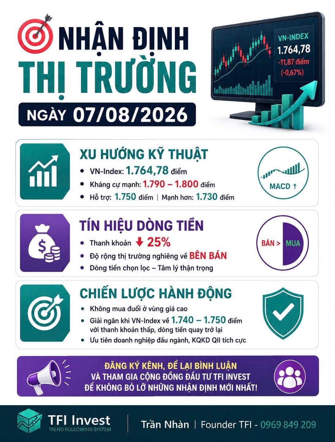 Nhận định thị trường ngày 07/08/2026