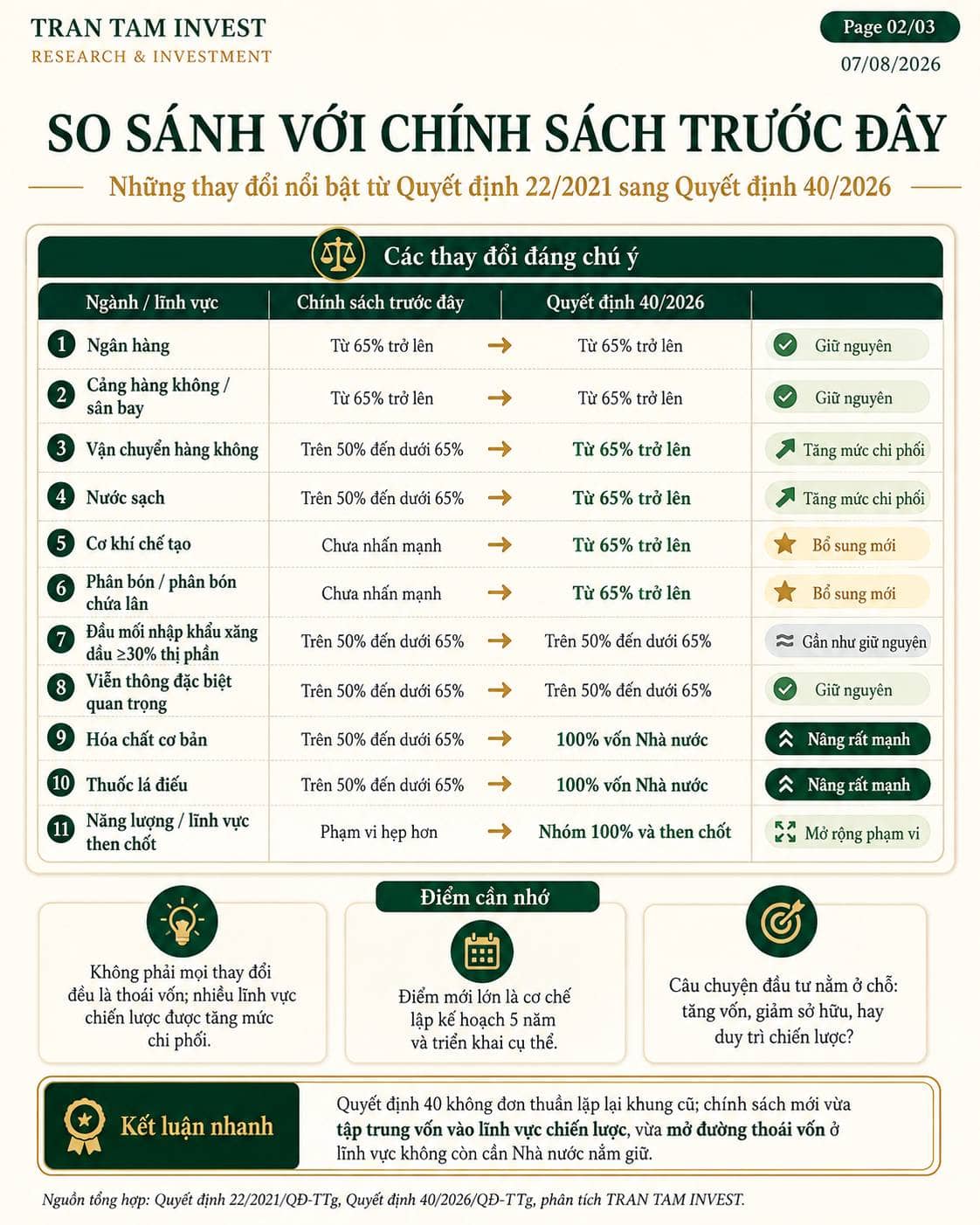 Quyết định 40/2026 – câu chuyện tái định giá doanh nghiệp nhà nước bắt đầu?