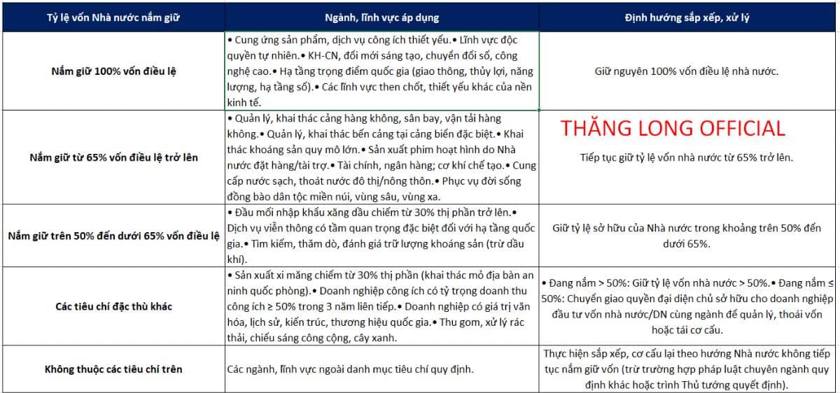 Có lẽ mọi người đang hiểu sai: Cổ phiếu nhà nước không hề thoái vốn!