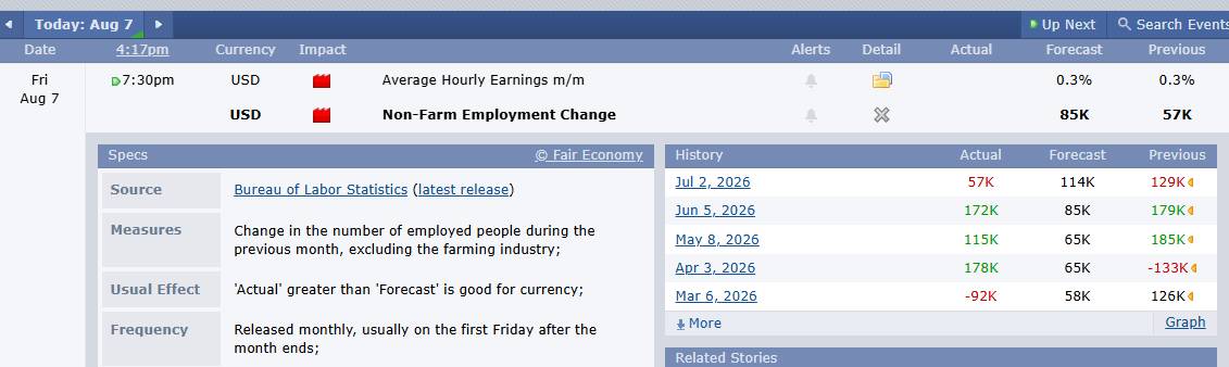 Thị trường lao động Mỹ trước thềm nonfarm payrolls: bức tranh "nửa sáng, nửa tối" và những điều nhà đầu tư cần lưu ý