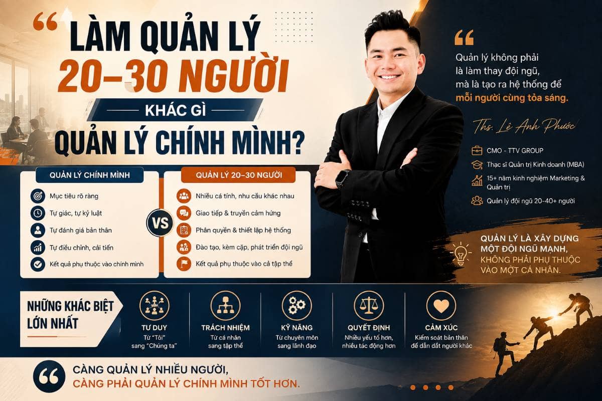 Làm quản lý 20–30 người khác gì quản lý chính mình?