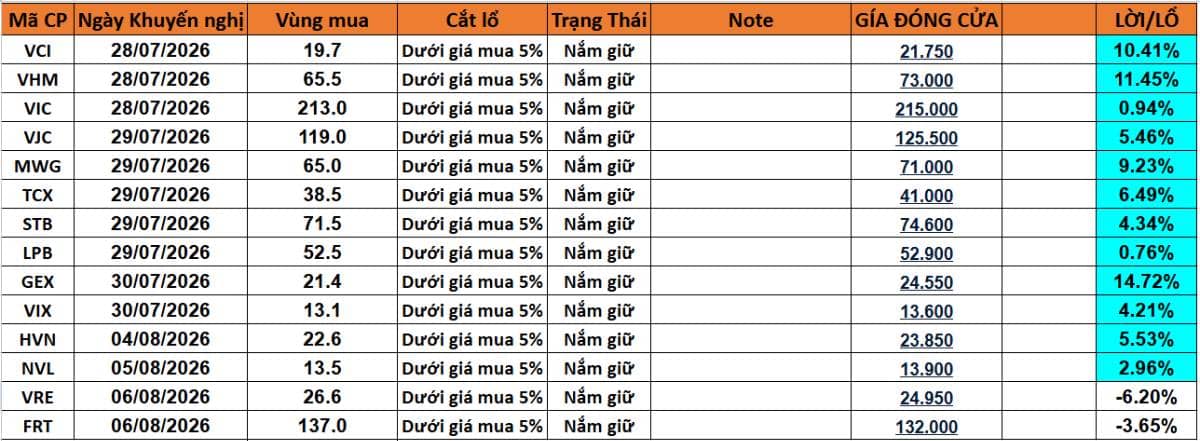 Phân tích kỹ thuật và xu hướng tuần mới