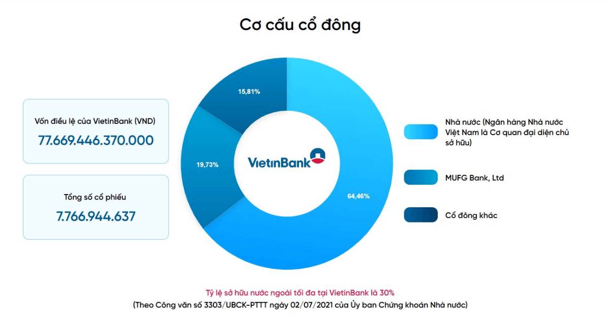 Ctg : bài toán rất khó của nhà nước