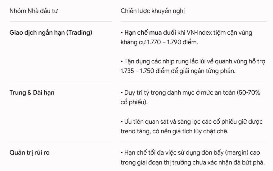 Phân tích kỹ thuật và xu hướng tuần mới