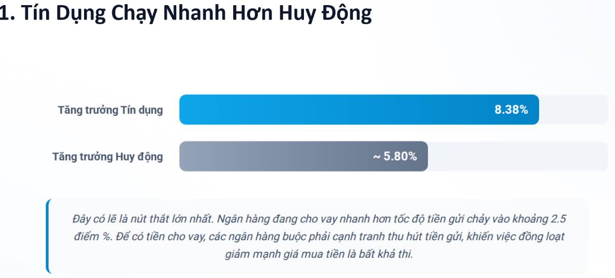Đỉnh lãi suất có phải đáy chứng khoán?