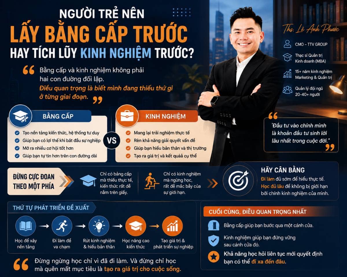 Người trẻ nên lấy bằng cấp trước hay tích lũy kinh nghiệm trước?