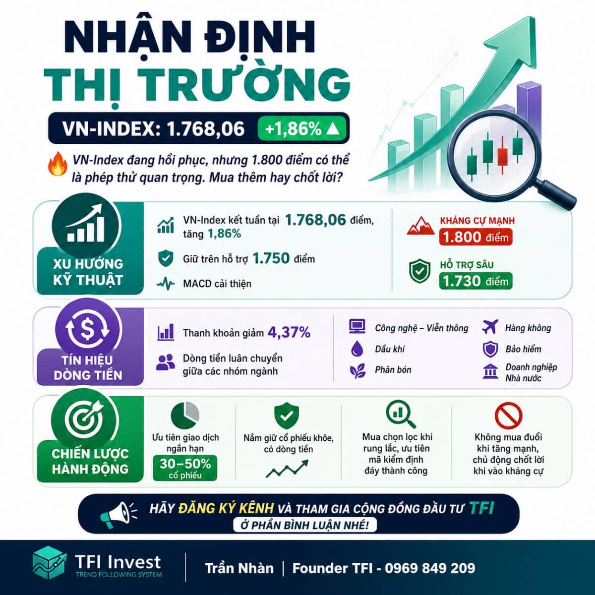 Nhận định thị trường ngày 10/08/2026