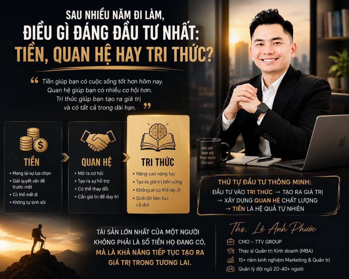 Sau nhiều năm đi làm, điều gì đáng đầu tư nhất: tiền, quan hệ hay tri thức?