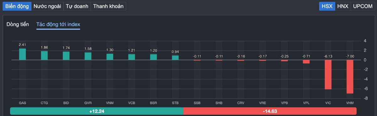 Vn-index chạm cửa 1.800 điểm: cơ hội bứt phá hay “bẫy tăng” đang chờ nhà đầu tư? 3 tín hiệu quyết định tuần này