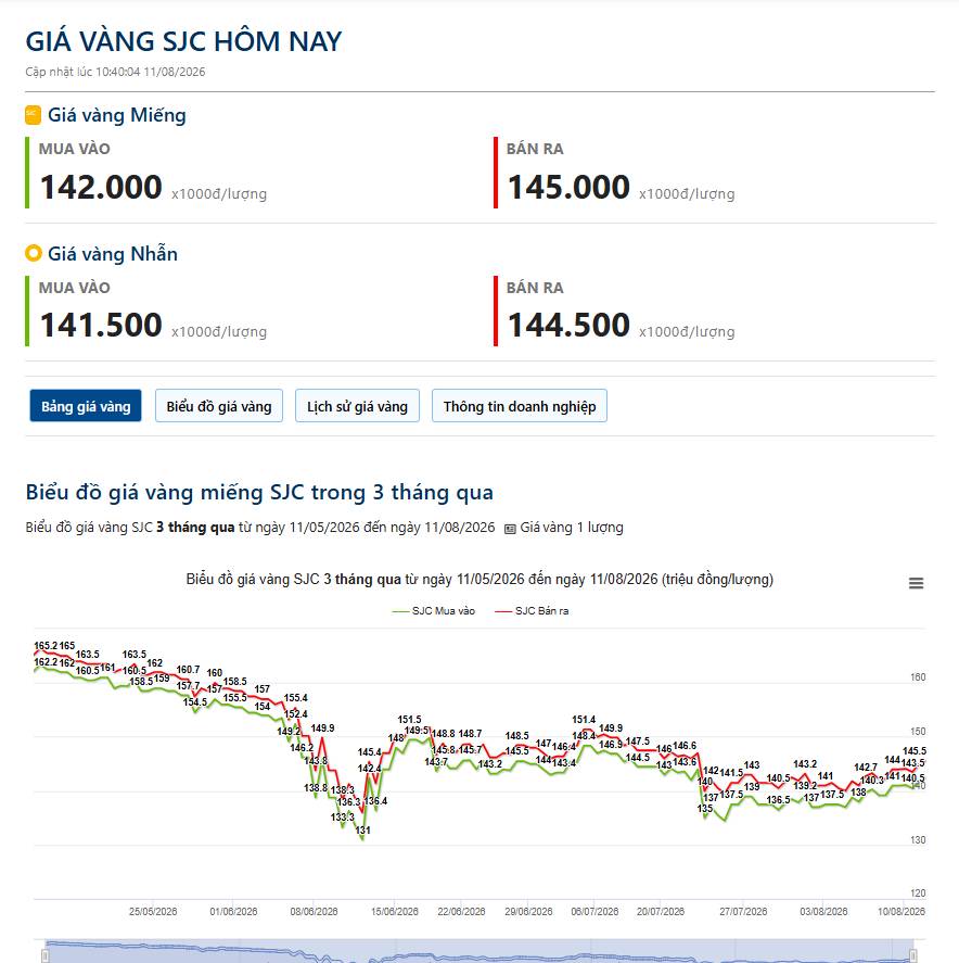 11/08 - Vàng vượt 4.400$, USDT giảm mạnh. bên cạnh đó Mỹ - Iran tiếp tục căng thẳng!!