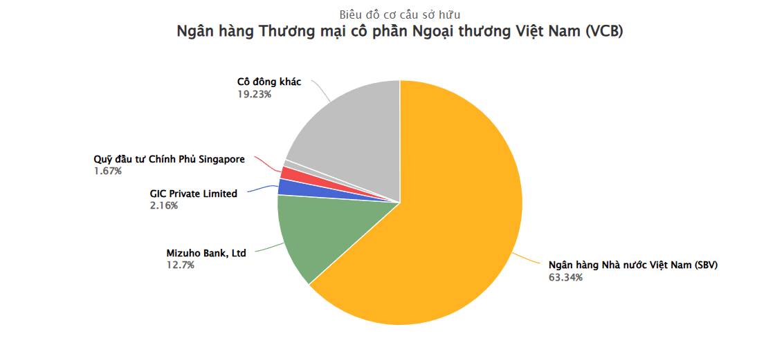 Quyết định 40/2026/QĐ-TTg: tóm tắt tiêu chi phân loại & tổng hợp danh sách cổ phiếu vốn Nhà nước