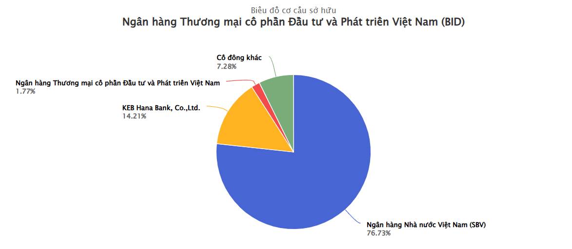 Quyết định 40/2026/QĐ-TTg: tóm tắt tiêu chi phân loại & tổng hợp danh sách cổ phiếu vốn Nhà nước