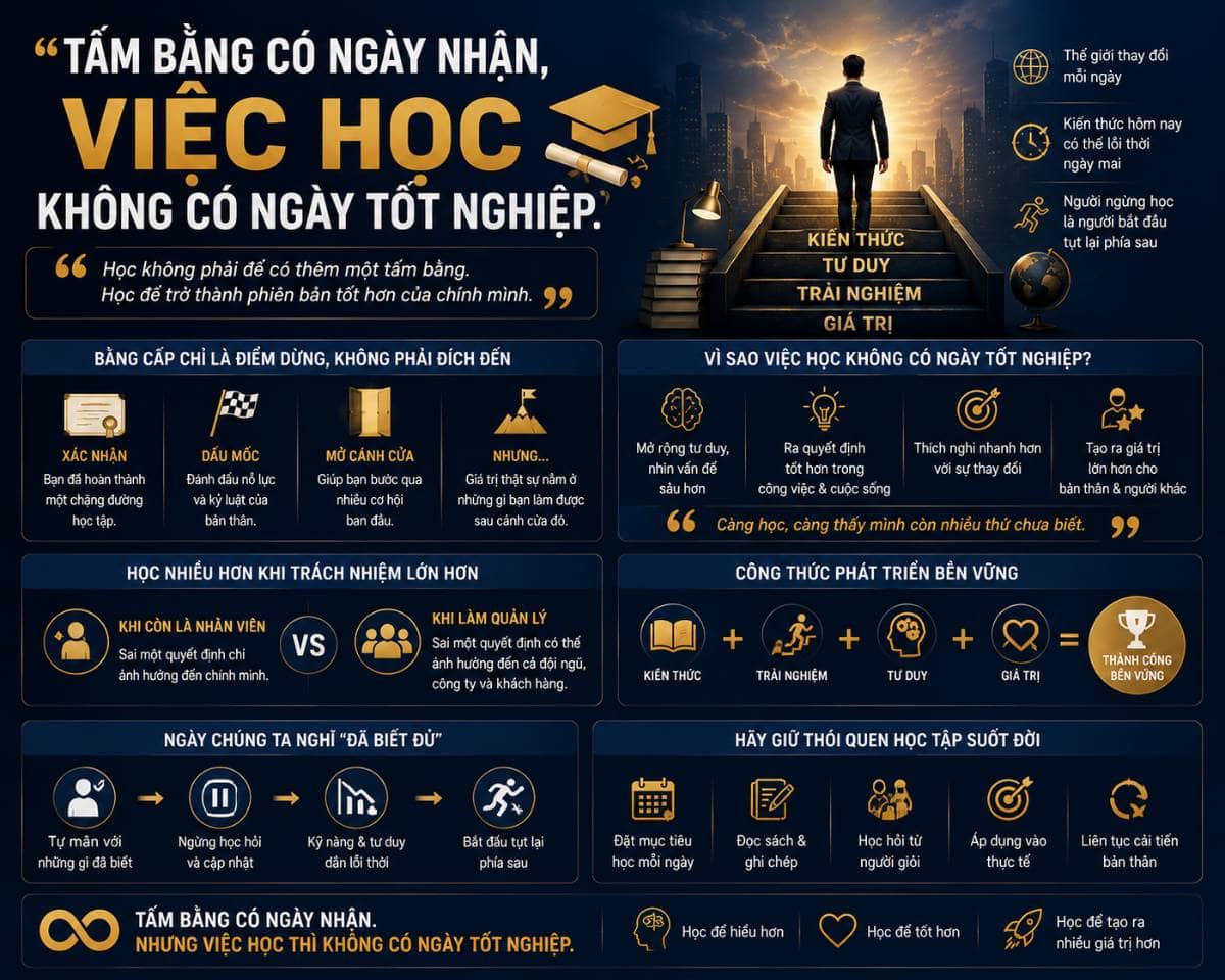 Tấm bằng có ngày nhận, việc học không có ngày tốt nghiệp