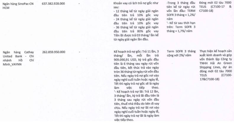 HAH - Nối tiếp đà tăng trưởng