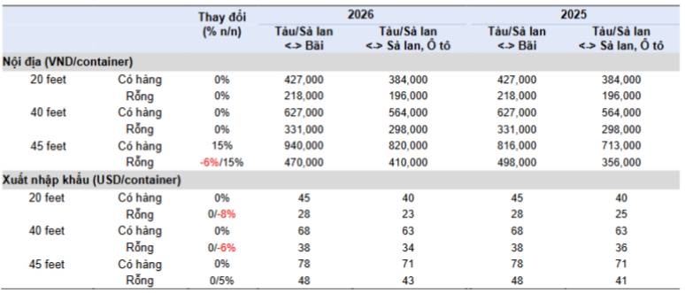 HAH - Nối tiếp đà tăng trưởng