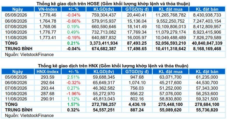 Thị trường xuất hiện cơ hội trở lại rồi, NĐT tranh thủ vào các mã CP mạnh em chia sẻ trong video này nhé!