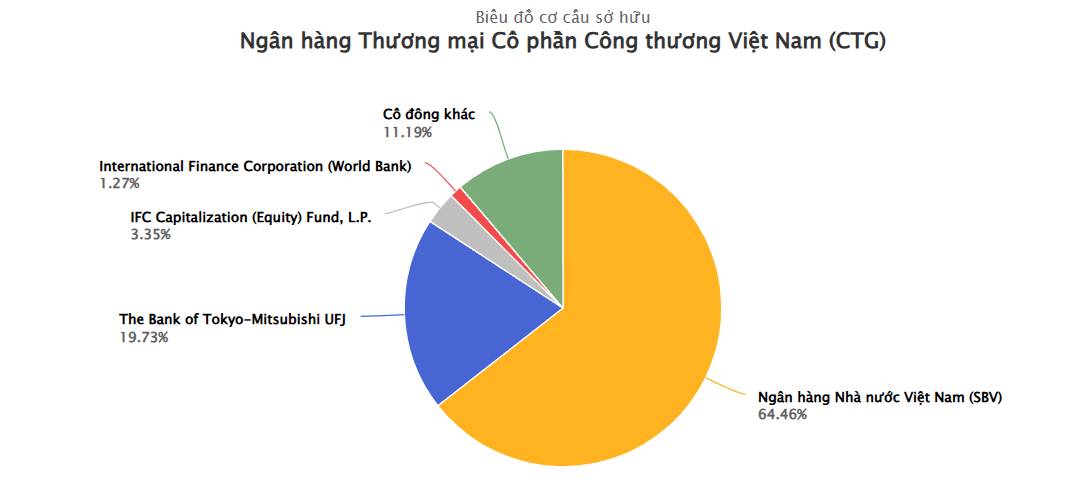 Quyết định 40/2026/QĐ-TTg: tóm tắt tiêu chi phân loại & tổng hợp danh sách cổ phiếu vốn Nhà nước