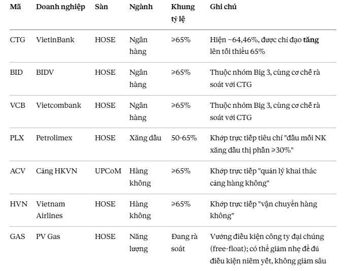 Quyết định 40/2026/QĐ-TTg: tóm tắt tiêu chi phân loại & tổng hợp danh sách cổ phiếu vốn Nhà nước